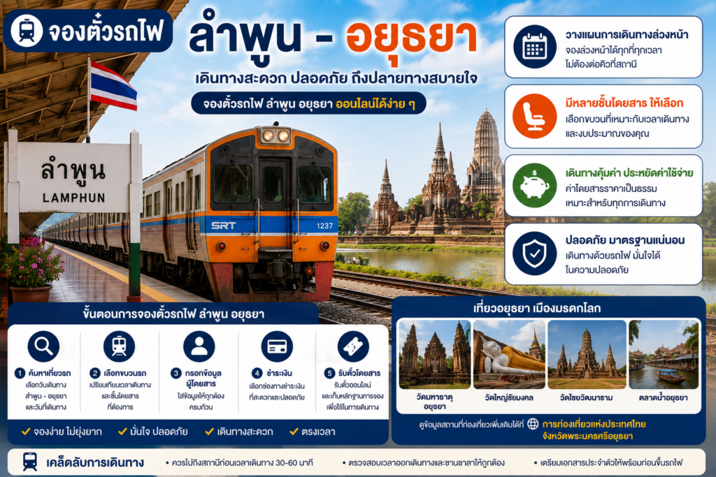 จองตั๋วรถไฟ ลำพูน - อยุธยา