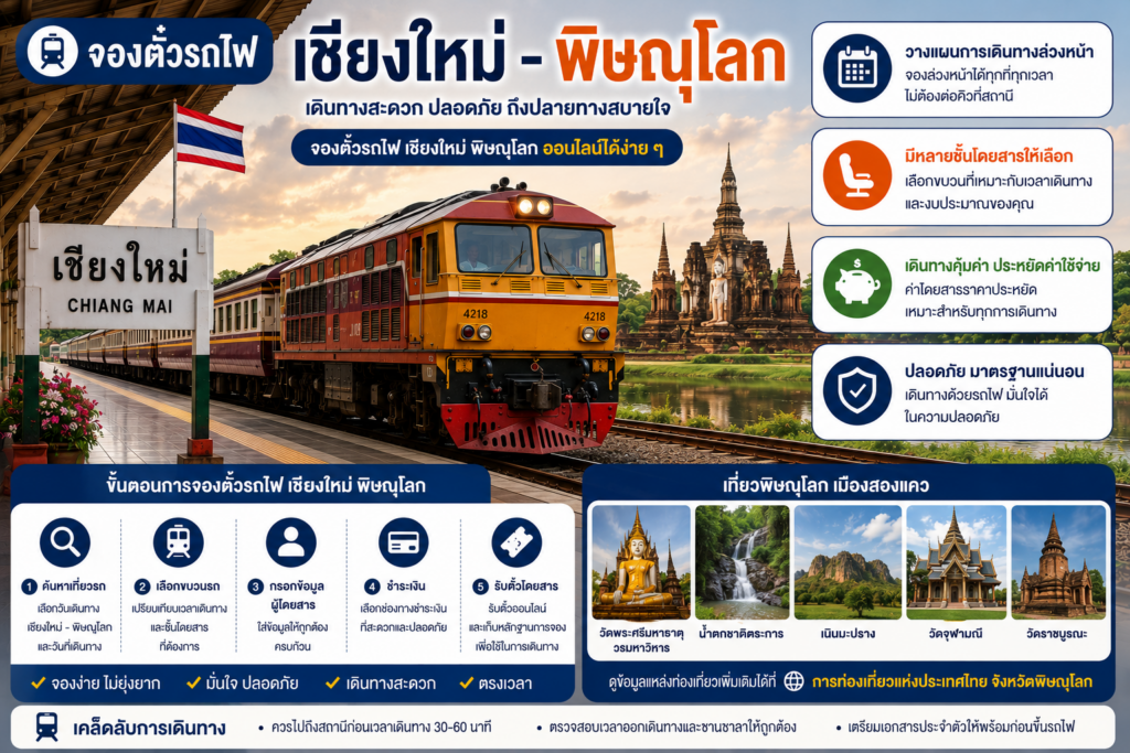 จองตั๋วรถไฟ เชียงใหม่ - พิษณุโลก